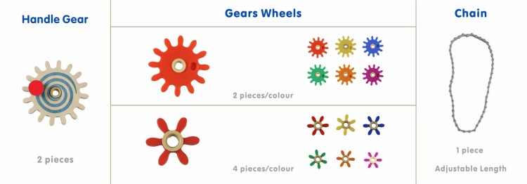 MASTERKIDZ Koła Zębate Zbuduj Własny Mechanizm - Tablica Naukowo-Kreatywna STEM