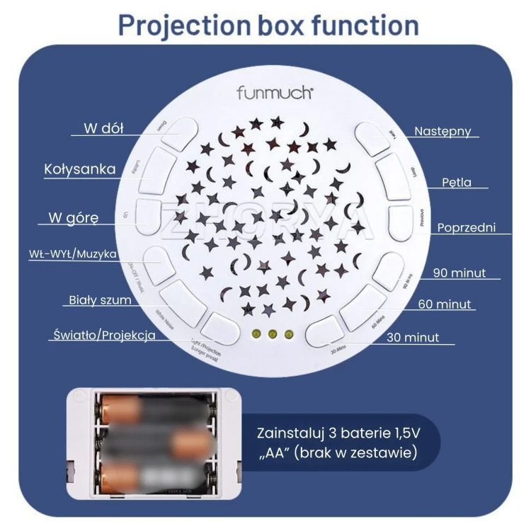 WOOPIE BABY Przytulanka Słonik Z Projektorem Uspokajacz 12 Melodii